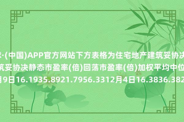买球·(中国)APP官方网站　　下方表格为住宅地产建筑妥协决近10个交游日市盈率变化：　　住宅地产建筑妥协决静态市盈率(倍)回荡市盈率(倍)加权平均中位数加权平均中位数12月9日16.1935.8921.7956.3312月4日16.3836.3822.0555.4112月3日16.7536.0622.5156.7712月2日16.5835.8922.2956.0611月29日16.2234.87